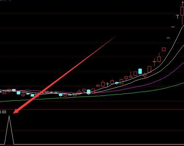 用这个指标公式选股分析 主力都是像傻瓜一样给你看透
