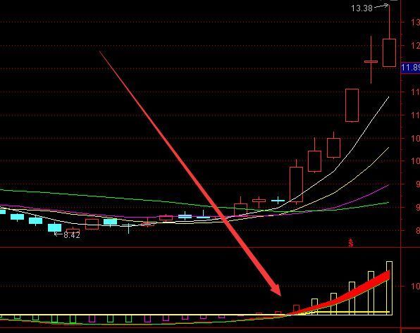 神级指标 暴利选股 小试一下收获10几个点了