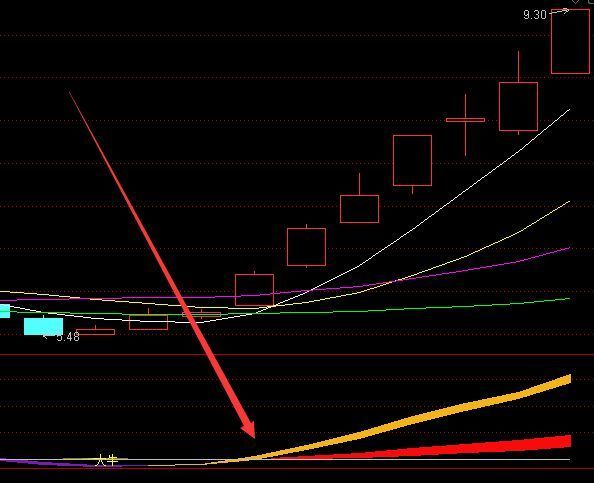 行情给力用这个指标公式选股收益率不错