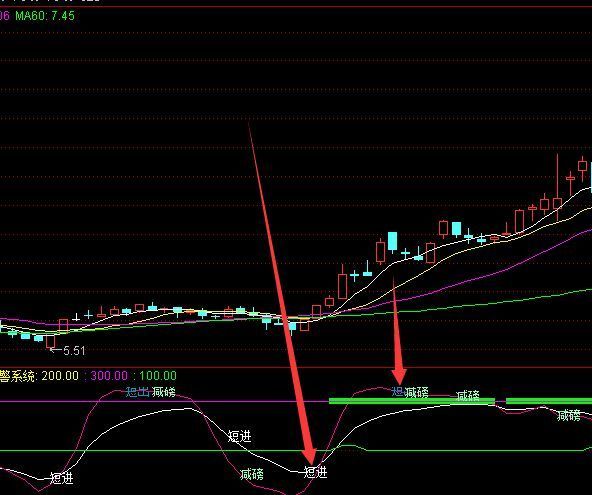 私募顶级操盘系统通达信指标公式