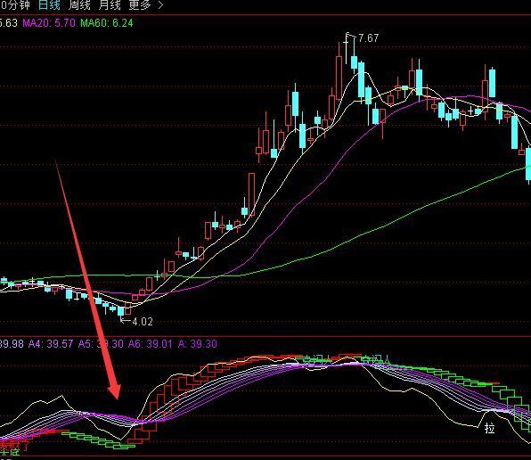 超变态准确率的通达信选股公式