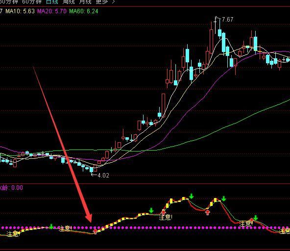 最强牛股趋势突破阻力上涨通达信指标公式