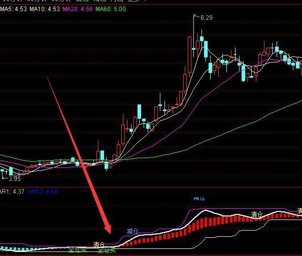 机构内部专用的通达信趋势分析指标公式