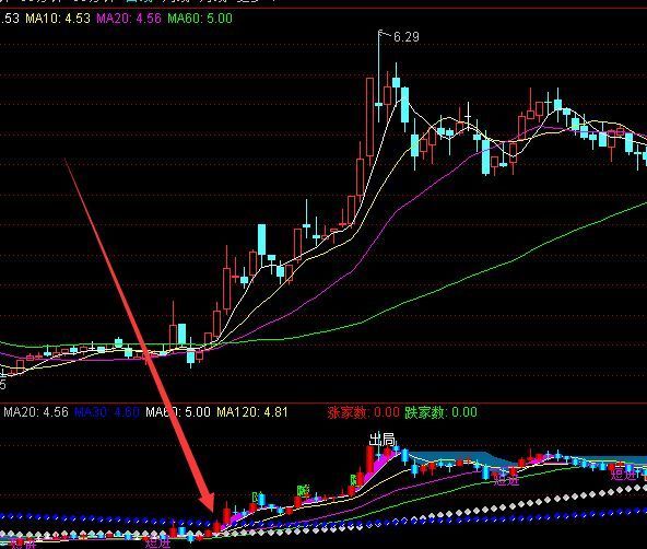 用它获利好几年趋势线分析大法通达信指标公式