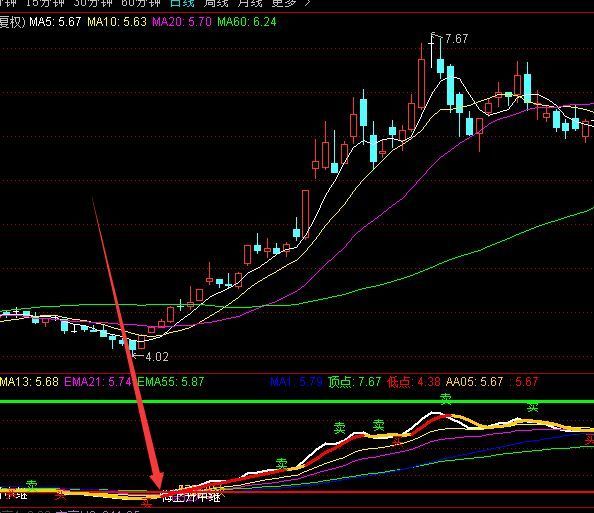 主力内部最新开发的通达信炒股最好的技术指标