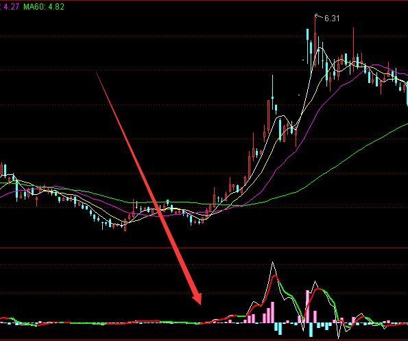 超牛反弹通达信最准确的选股方法