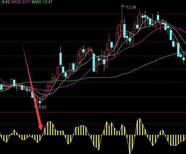 最新版通达信尾盘今买明卖选股指标