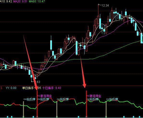 最新版通达信趋势买卖指标公式源码