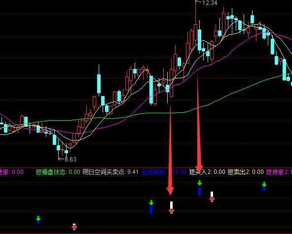 机构最新版通达信最神奇的主图买卖指标