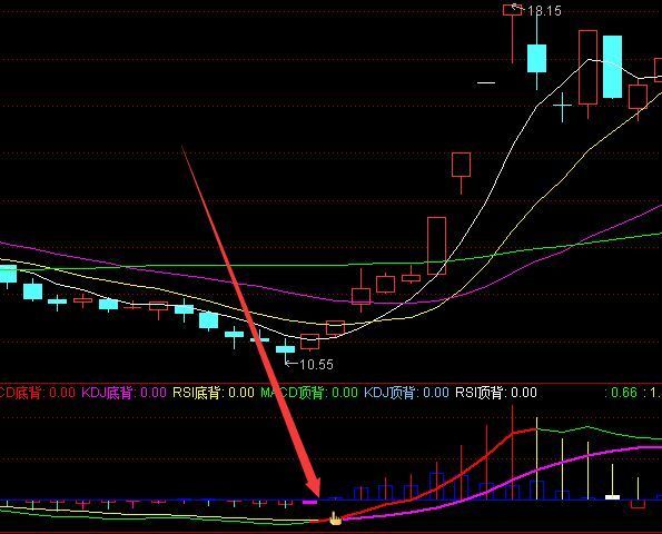 高利润版通达信股票散户买入卖出法则指标公式