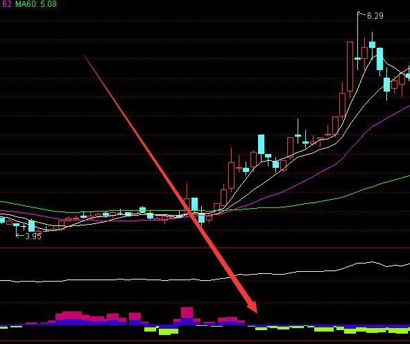 比独醉还好用的全套最新通达信指标源码