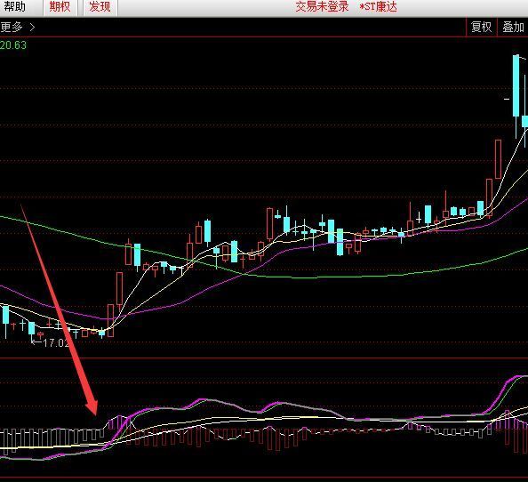 发财长线超级大牛股通达信指标公式