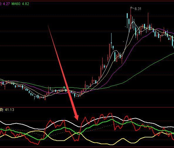 盈利很强的主力操盘运作模式通达信指标公式