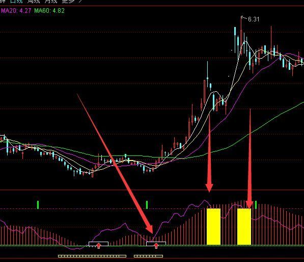 高手专版买入卖出有利润通达信指标公式