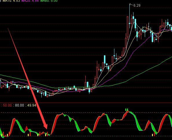 操作一年来就能发财的通达信指标公式