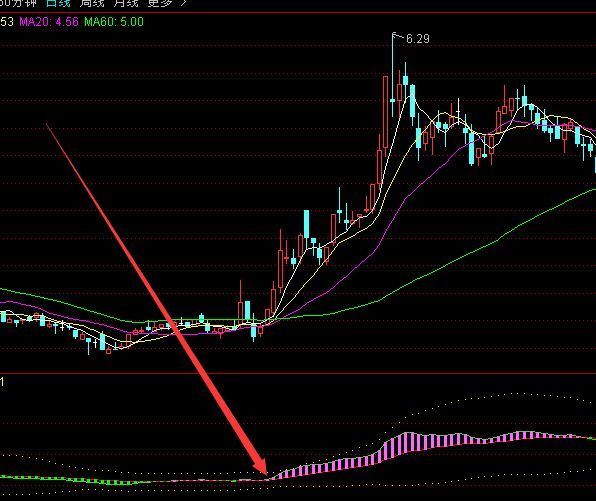 有钱捞做中长线最好的通达信指标公式