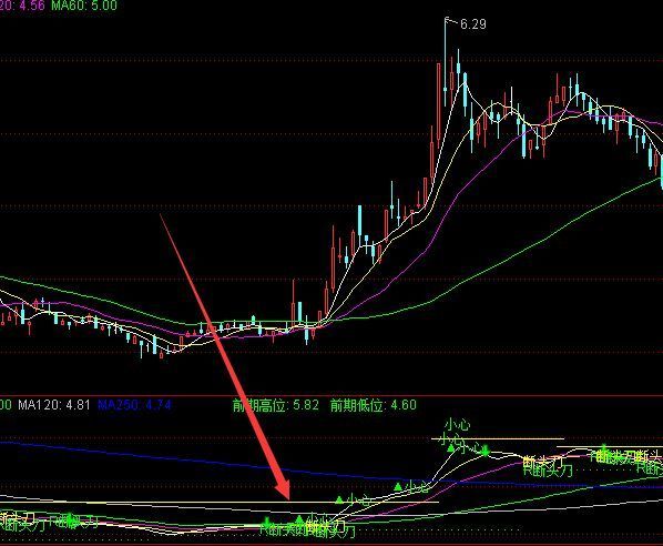 最新通达信超级密码算法指标公式