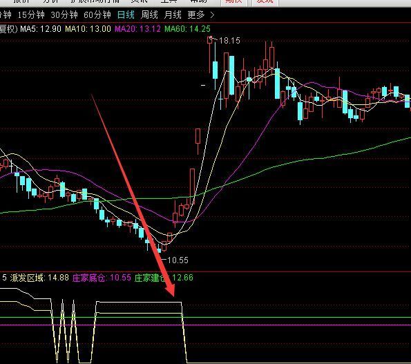 神准版庄家建仓区域通达信指标公式