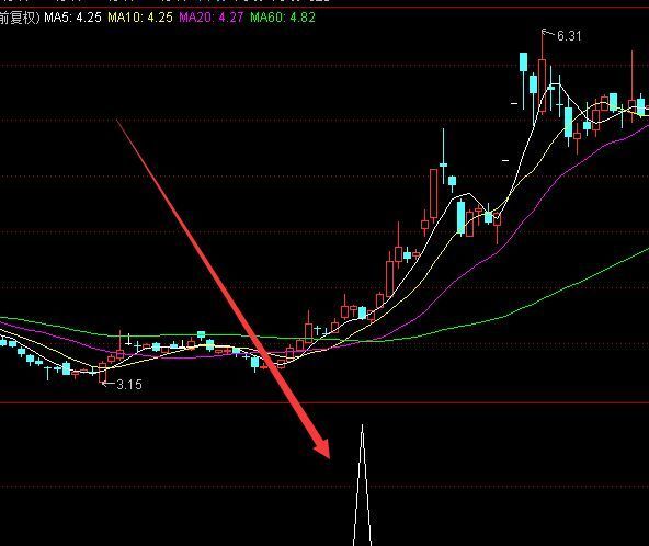 超强动力趋势上涨通达信指标公式