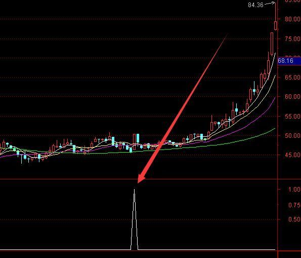 抄底选股公式自用多年超准通达信指标