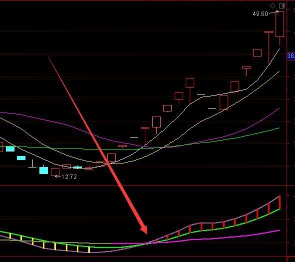 抄底公式代码又准又好用的通达信指标