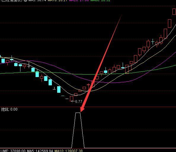 盈利率很高的黑马精准抄底通达信指标公式