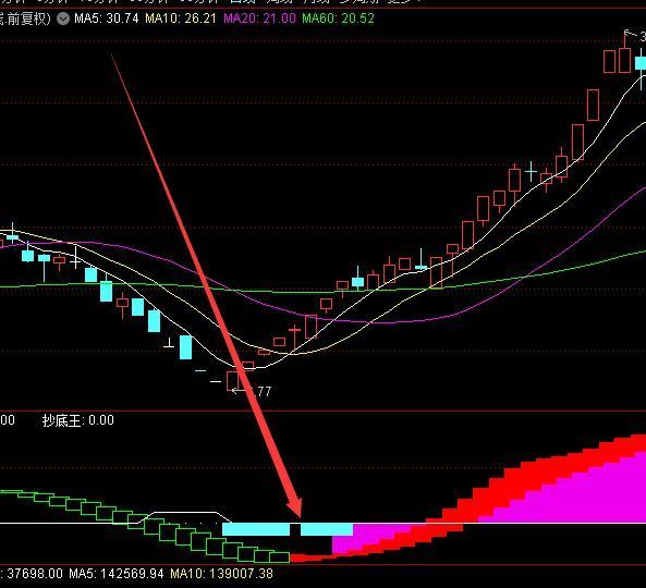 macd抄底选股公式成功率非常高的通达信指标