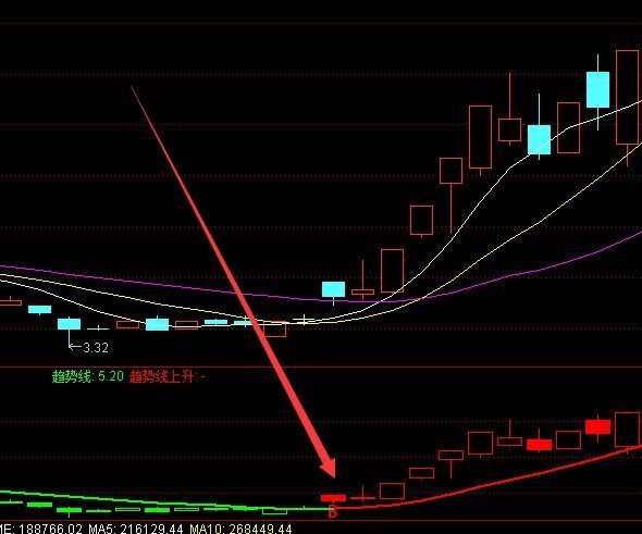 成功率很不错的通达信大盘抄底公式