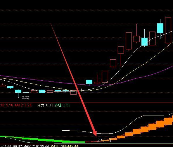 机构最新版抄底龙头主图通达信指标公式