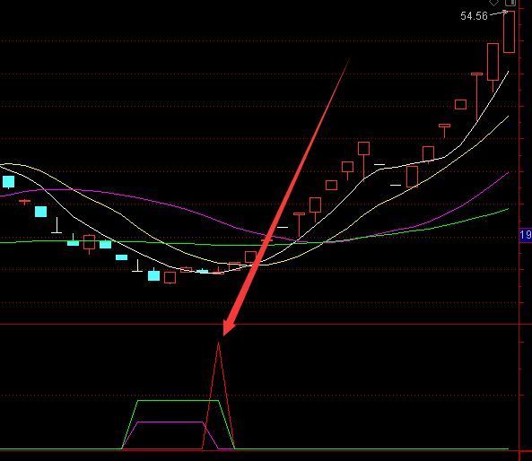 盈利率不错的抄底公式无未来通达信指标