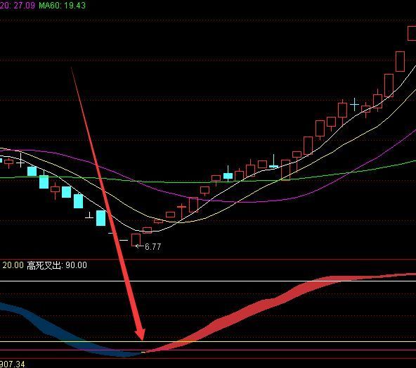 精准成功率超级高的通达信逃顶抄底公式