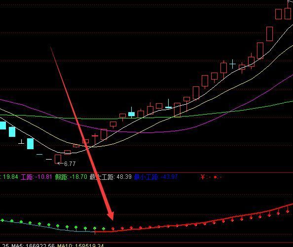 很能涨的通达信横盘突破选股指标公式