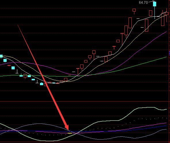 暴涨金点选股北上资金选股通达信指标公式源码