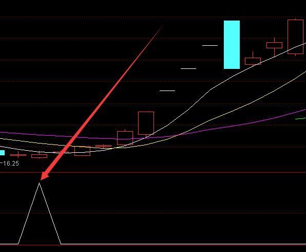 相当能涨的黑马跳栏选股通达信公式指标