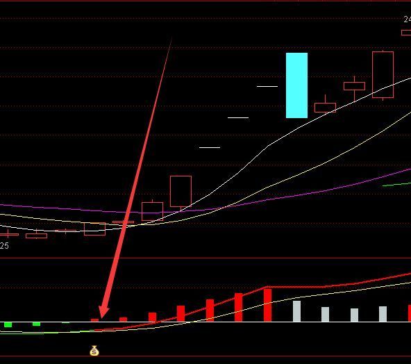 高手用的通达信布林通道指标公式和选股器