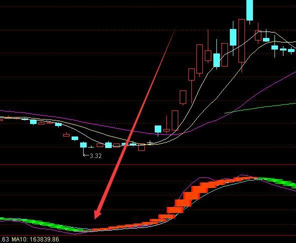 最新版通达信九大金叉共振选股指标公式