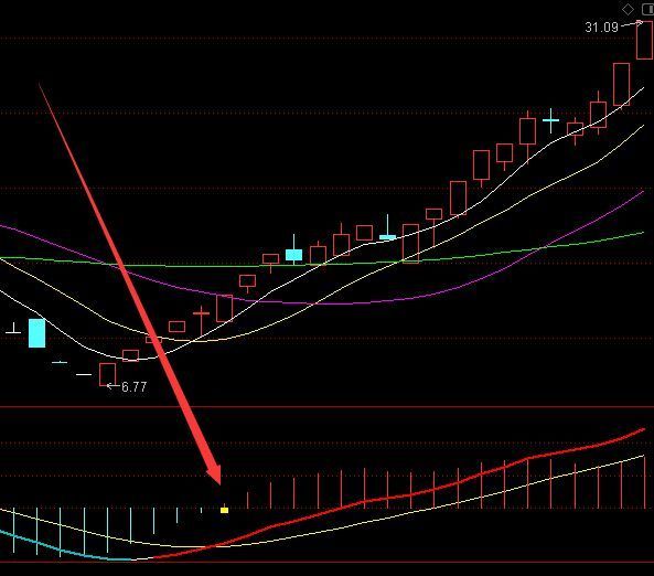 稳挣技术选股抓牛黑马指标通达信选股公式