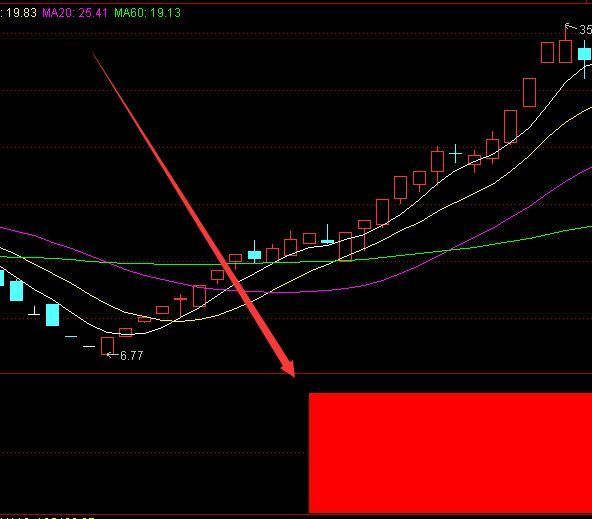 突破大涨的平台整理选股通达信指标公式