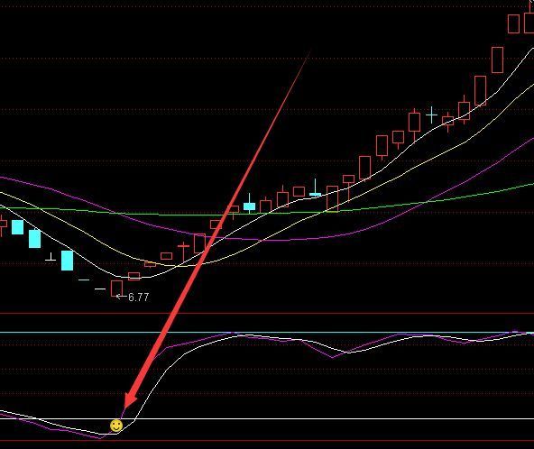 必涨版左侧擒牛选股通达信指标公式