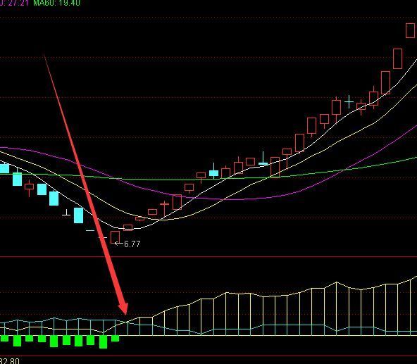 大涨收藏版大黑马选股通达信指标公式