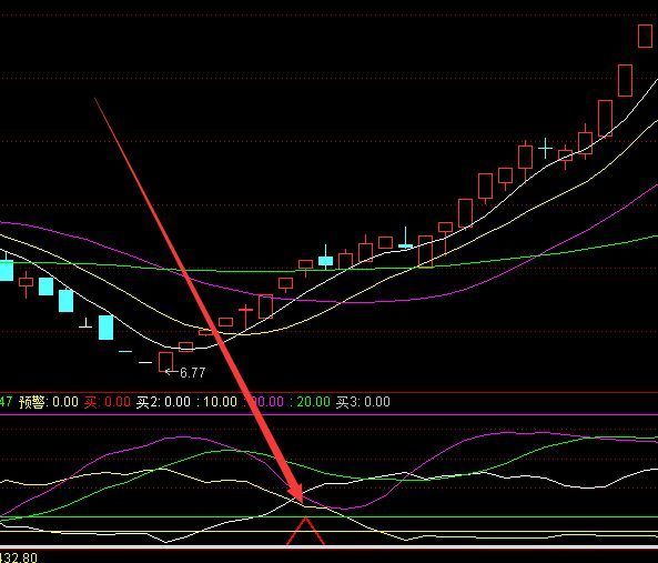 自己用了很久的超短线选股通达信指标公式