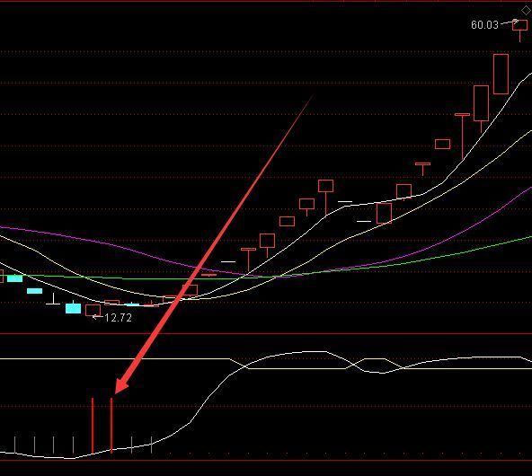 最好用的通达信超准短线及选股指标公式