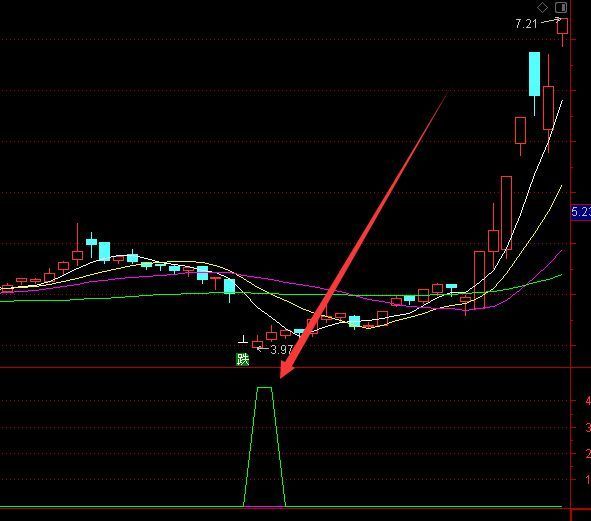 最准的通达信底部涨停选股指标公式源码