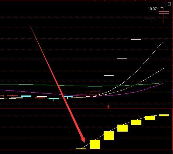 精准大涨选股成交量选股通达信公式指标