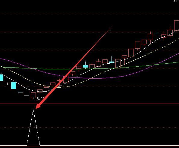 极品好指标浪口引爆选股通达信指标公式