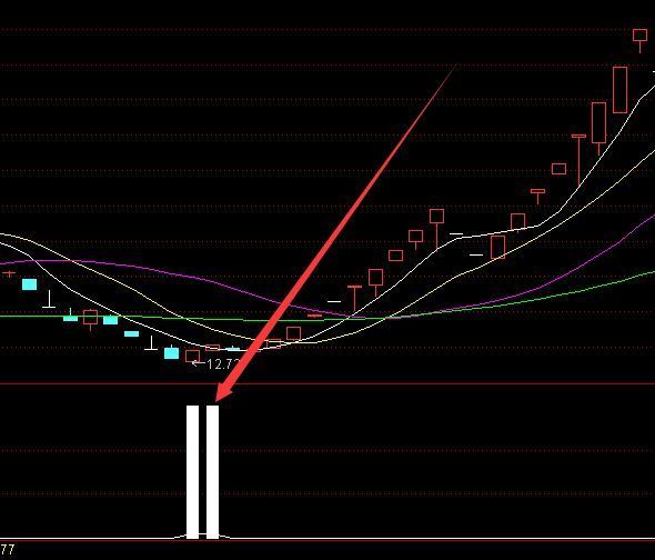 真正强势通达信妖股选股指标公式