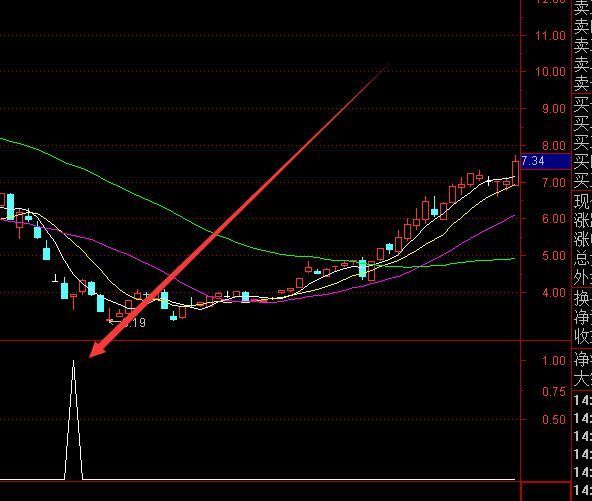 最准的通达信选股指标公式成功率排行榜