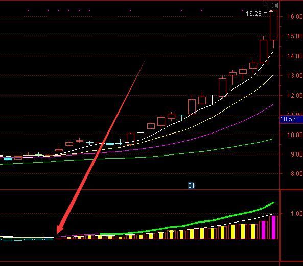 收藏很久的分时图选股通达信指标公式