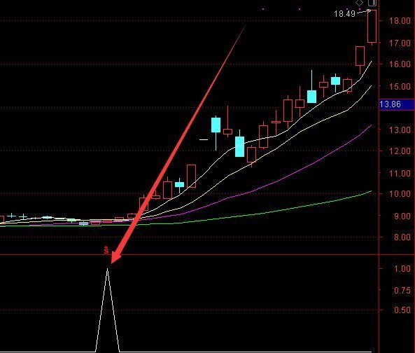 精准无比好用股票分时公式通达信选股指标