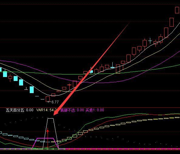 极准好用的n字形选股通达信指标公式